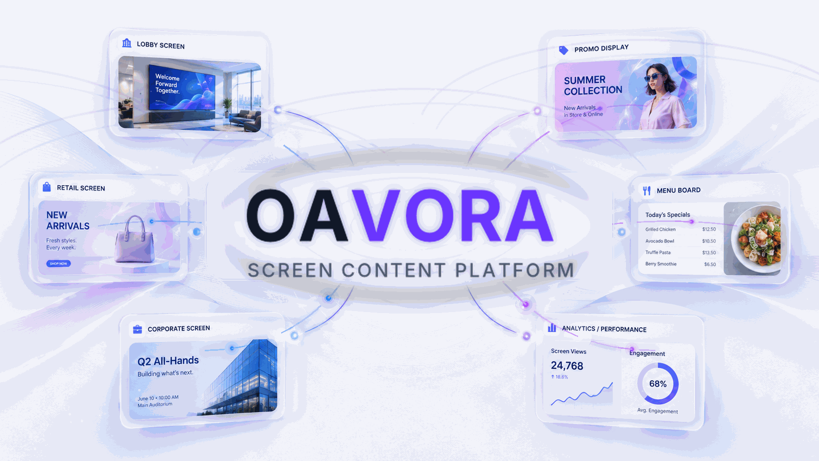 OAVORA Screen Content Platform